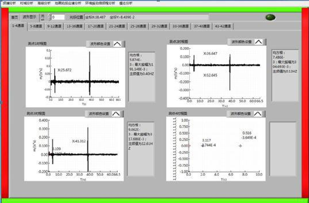 G01NET  通用数据采集与分析软件